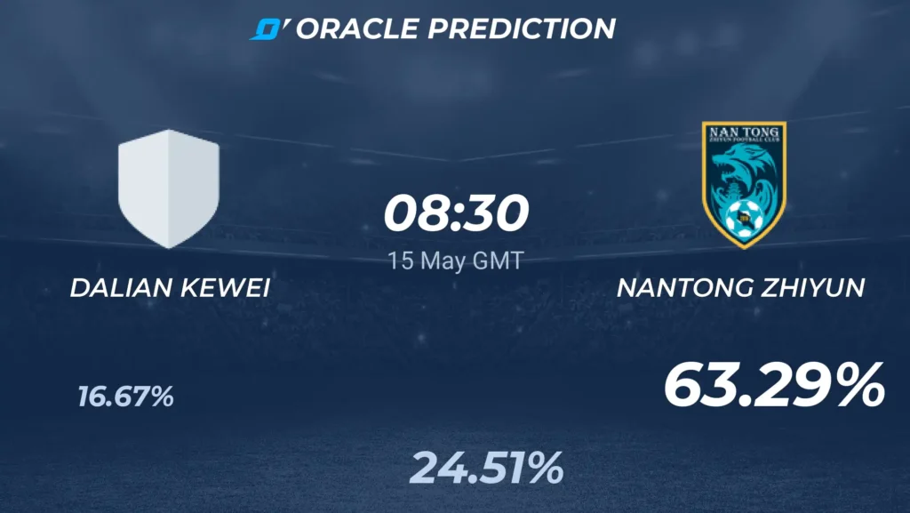 Dalian Kewei vs Nantong Zhiyun | 15 de mayo de 2026 | Copa china fa | 03:30