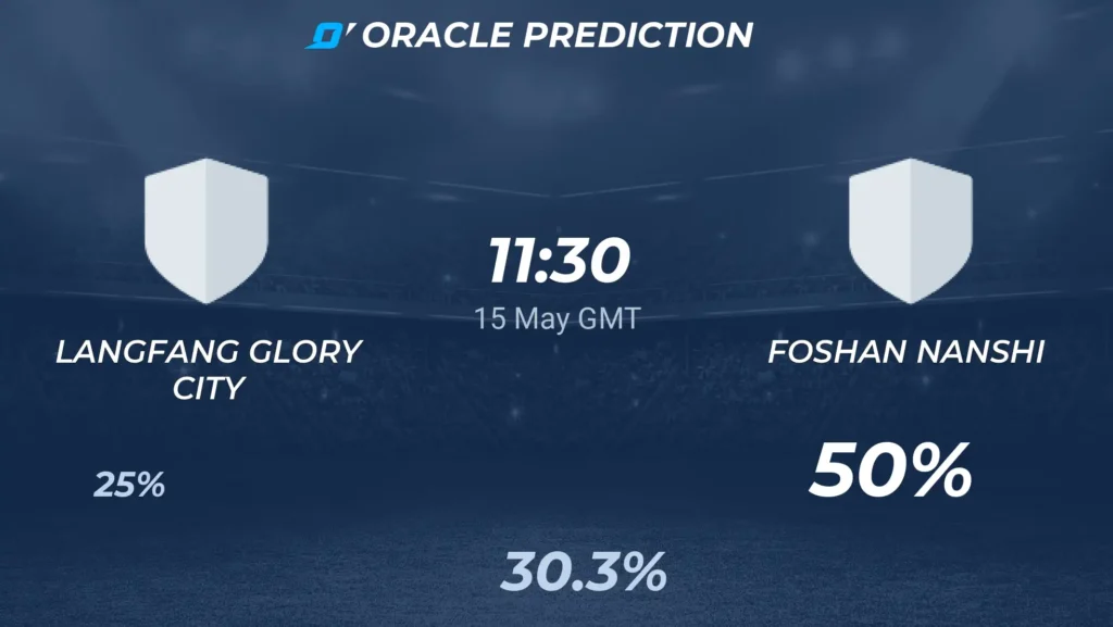 Langfang Glory City vs Foshan Nanshi | 15 de mayo de 2026 | Copa china fa | 06:30