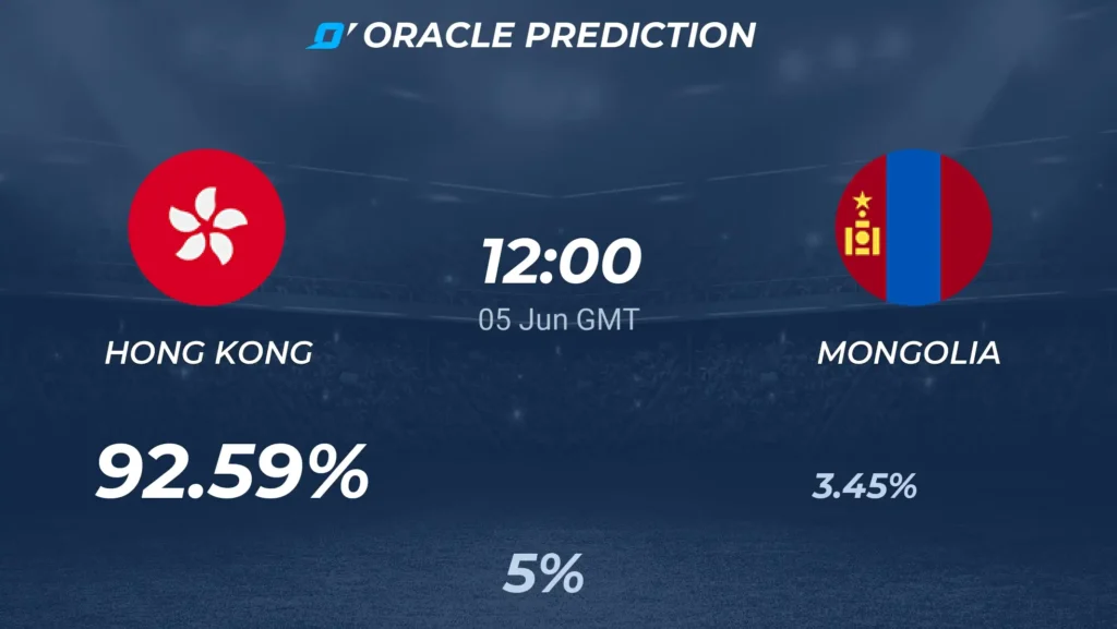 Hong Kong vs Mongolia | 05 de Junio de 2026 | Amistosos selecciones | 07:00