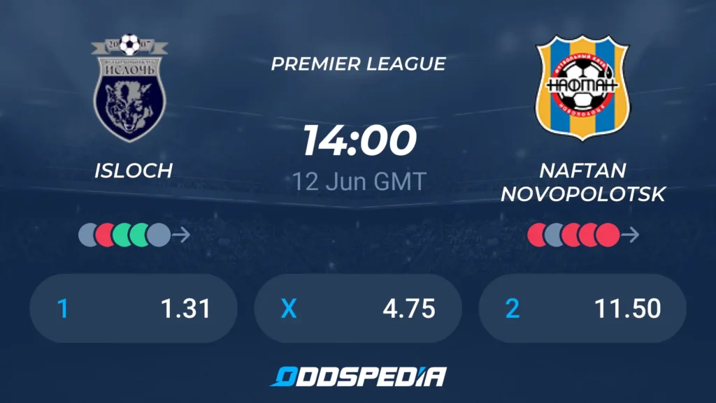 Isloch vs Naftan Novopolotsk | 12 de Junio de 2026 | Liga bielorrusia | 09:00