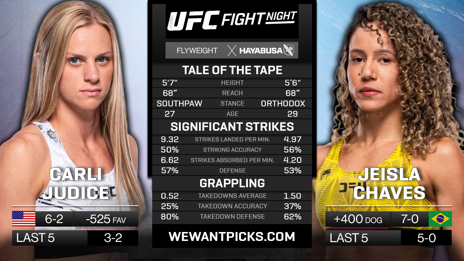 🔥 Flyweight – Carli Judice vs Jeisla Chaves — 🗓 Sáb 22/08/2026 — ⏰ 19:00