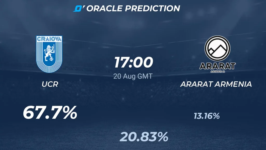 🇷🇴 Universitatea Craiova vs Ararat-Armenia | 20 de Agosto de 2026 | Fase previa europa league | 12:00
