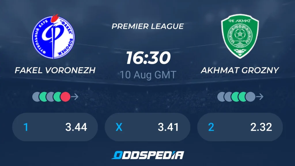 Fakel vs Akhmat Grozny | 10 de Agosto de 2026 | Premier league rusia | 11:30