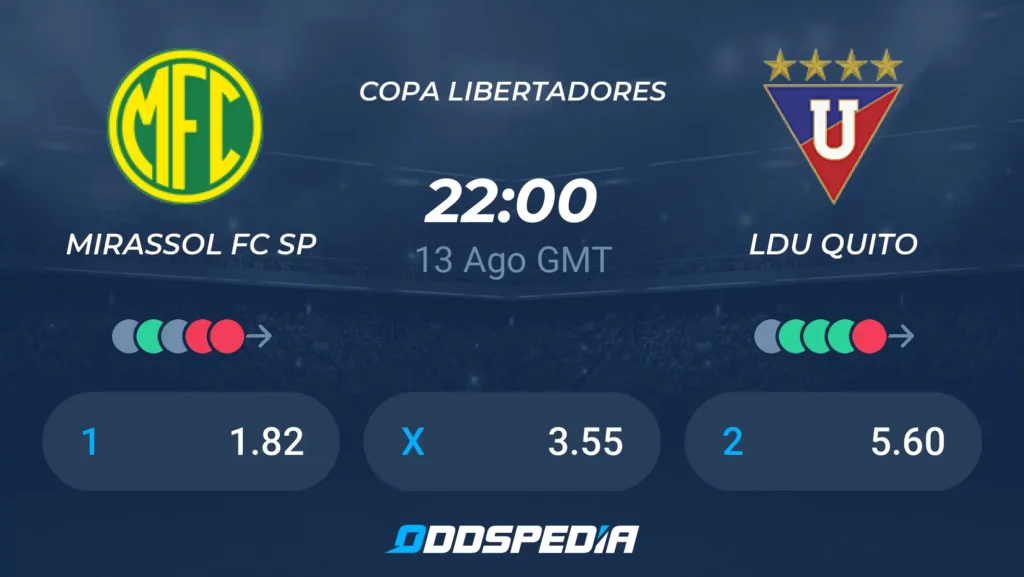 Mirassol FC vs Liga de Quito | 13 de Agosto de 2026 | Copa libertadores | 17:00