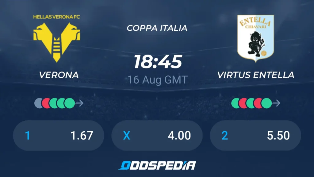 Hellas Verona vs Virtus Entella | 16 de Agosto de 2026 | Coppa italia | 13:45