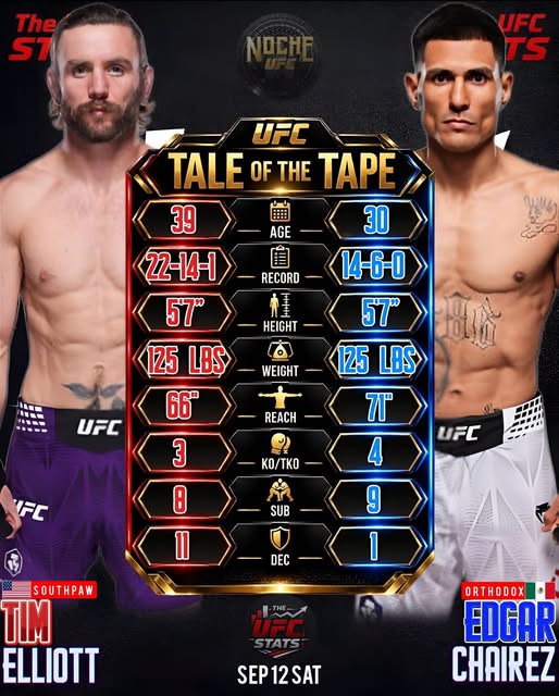 🔥 Flyweight – Tim Elliott vs Edgar Chairez — 🗓 Sáb 12/09/2026 — ⏰ 13:00