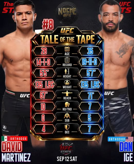 🔥 Bantamweight – David Martinez vs Dan Ige — 🗓 Sáb 12/09/2026 — ⏰ 16:00