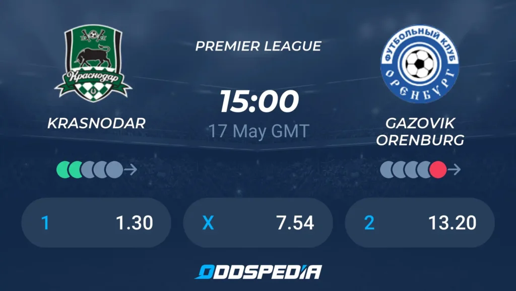 FC Orenburg vs FK Krasnodar | 17 de Septiembre de 2026 | Premier league rusia | 08:15