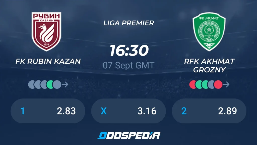 Rubin Kazán vs Akhmat Grozny | 07 de Septiembre de 2026 | Premier league rusia | 11:30