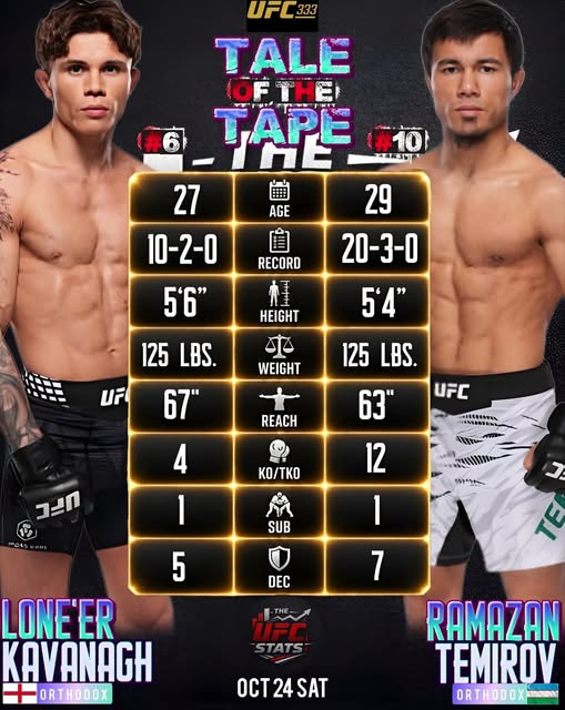 🔥 Flyweight — Lone’er Kavanagh vs Ramazan Temirov