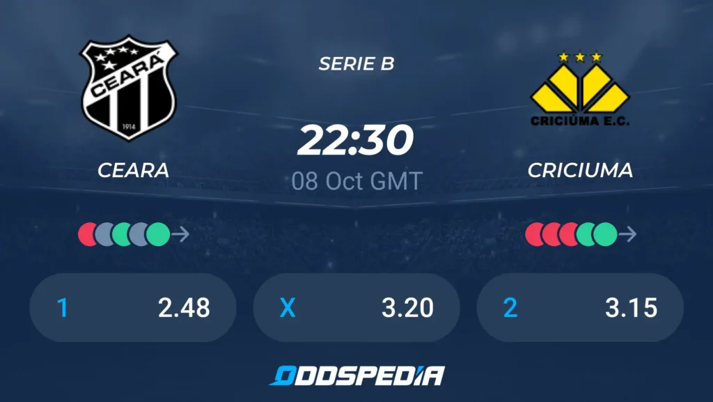 Ceará vs Criciúma | 08 de Octubre de 2026 | Brasil | 17:30