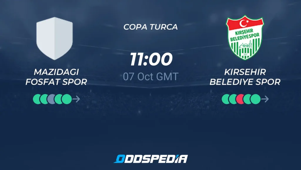 Mazıdağı Fosfatspor vs Kirsehirspor | 07 de Octubre de 2026 | Copa turca | 06:00