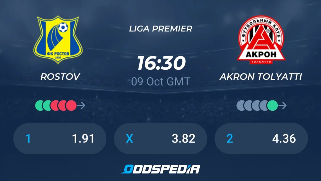 FK Rostov vs Akron Tolyatti | 09 de Octubre de 2026 | Premier league rusia | 11:30